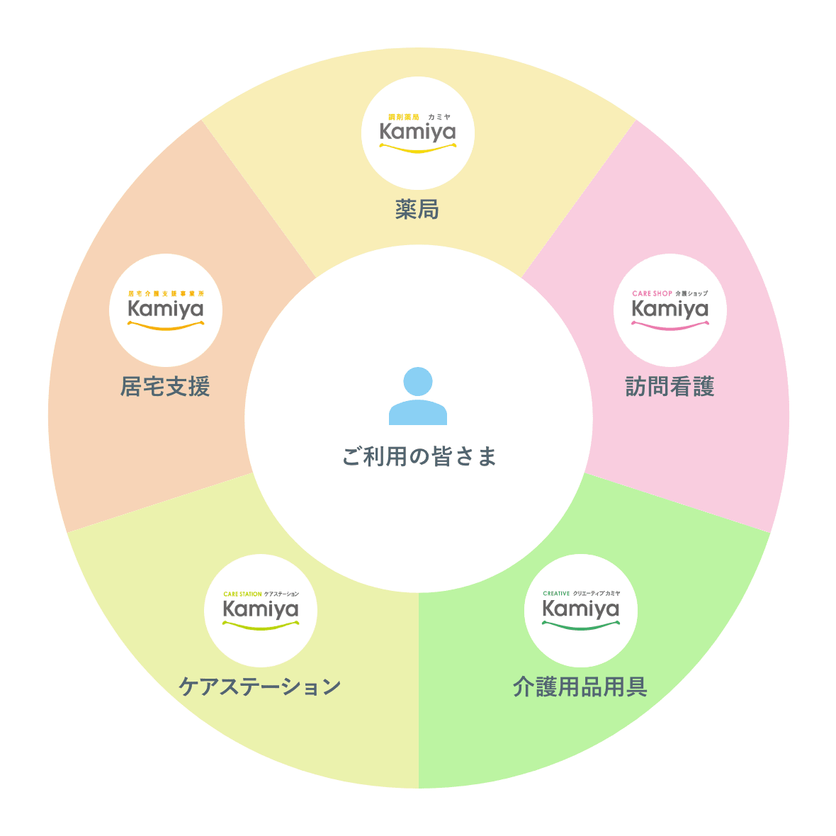 サービスイメージ図